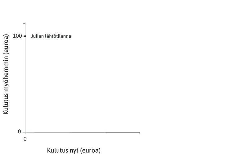 Julia on tällä hetkellä varaton
: Hän odottaa kuitenkin saavansa vuoden päästä sata euroa.
