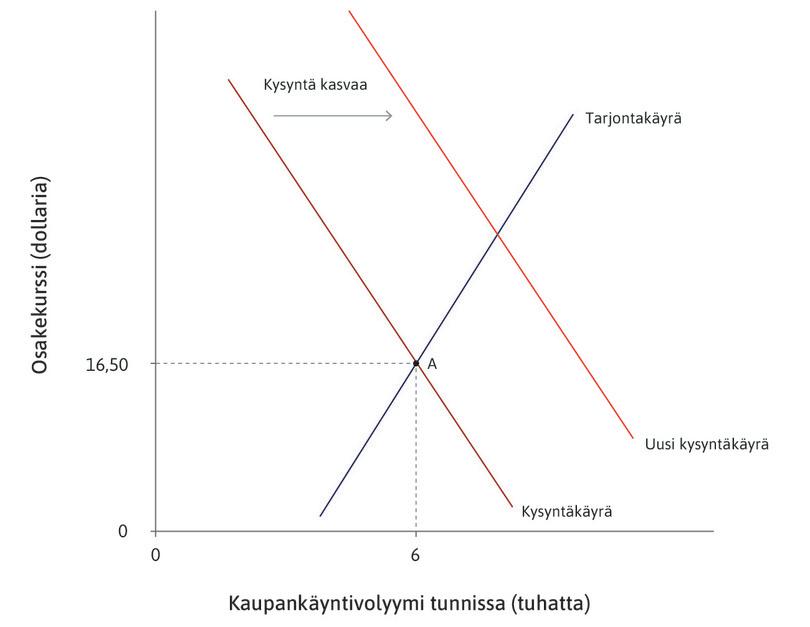 Lupaavia tietoja kannattavuudesta
: News Corpin kannattavuudesta tihkuu lupaavia tietoja, jotka siirtävät kysyntäkäyrää …
