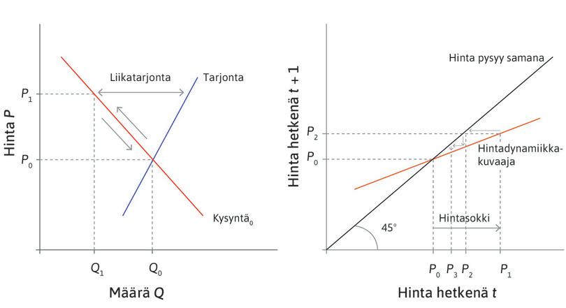 Vakaa tasapaino Siipikiesi Oy:n osakkeen markkinoilla.
