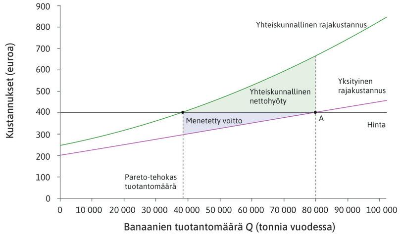 Neuvottelemalla voi voittaa.
