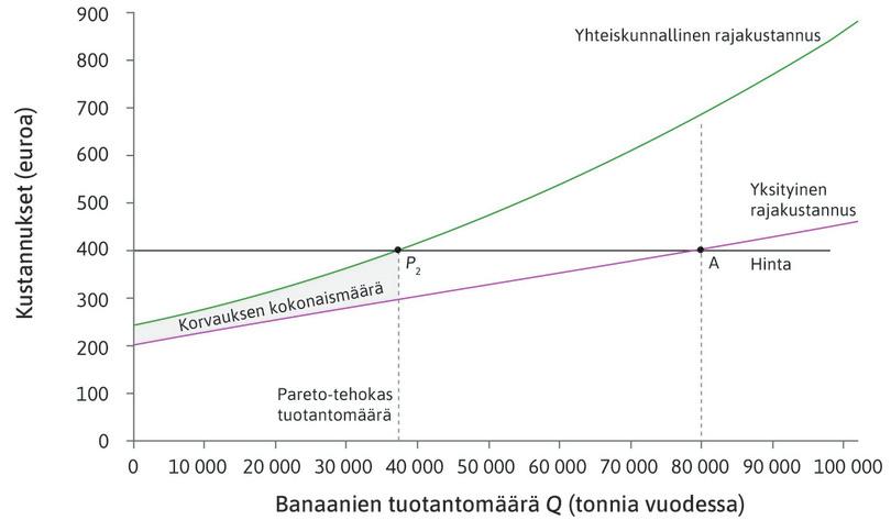 Korvaus plantaasinomistajilta kalastajille.
