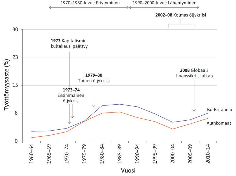 Kaksi strategiaa palkanasetantakäyrän madaltamiseen: Alankomaat ja Iso-Britannia.
