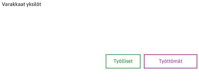 Esimerkkitalous
: Kuvittele talous, jossa on varakkaita yksilöitä sekä työntekijöitä.
