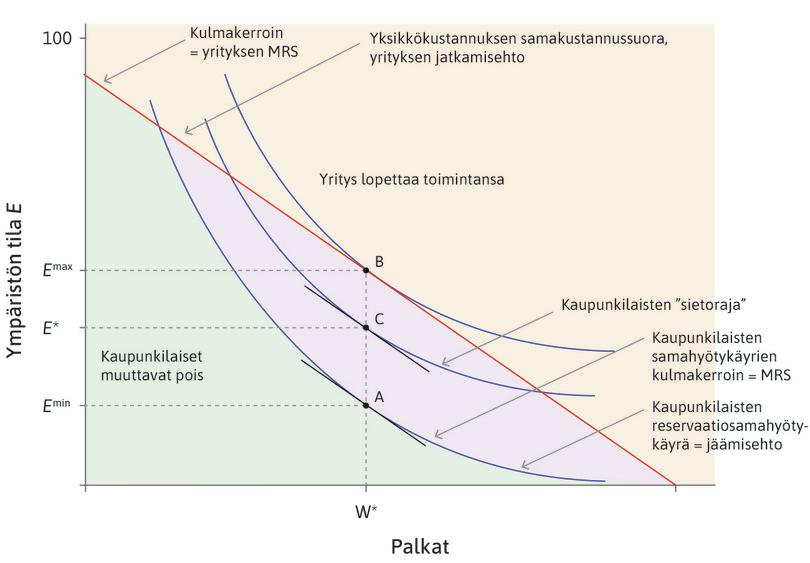Eturistiriitoja: palkat ja päästövähennykset.
