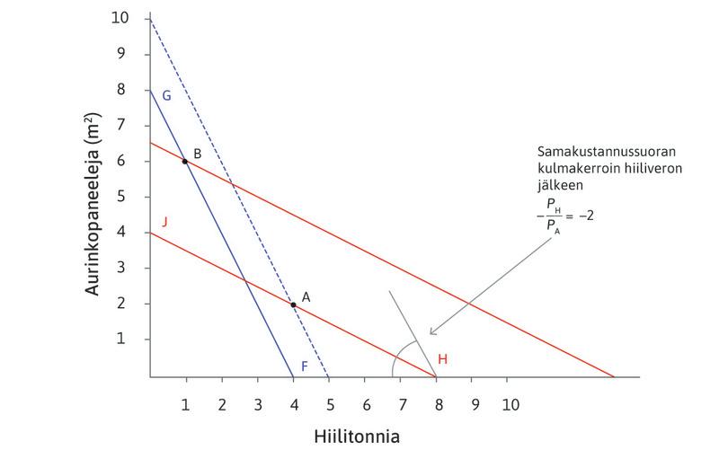 Olympia-Tekstiilin teknologiapäätös: ympäristöveron vaikutus yrityksen toimintaan.
