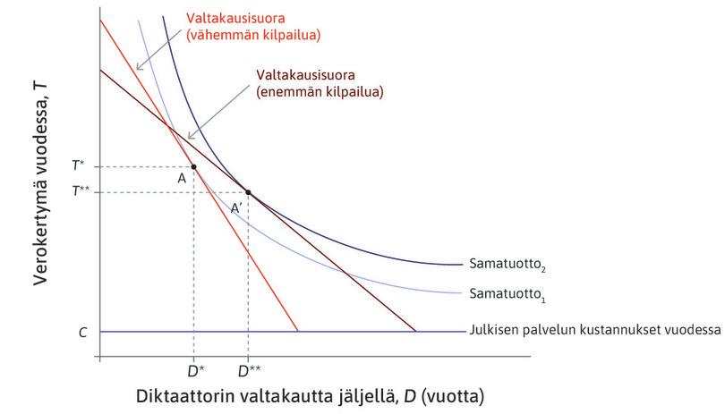 Kilpailu ja vakaus: eliitti hyötyy.
