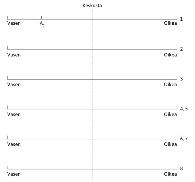 Yksi myyjä
: Rannalle saapuu yksi myyjä, April, joka sijoittuu pisteeseen A0.

