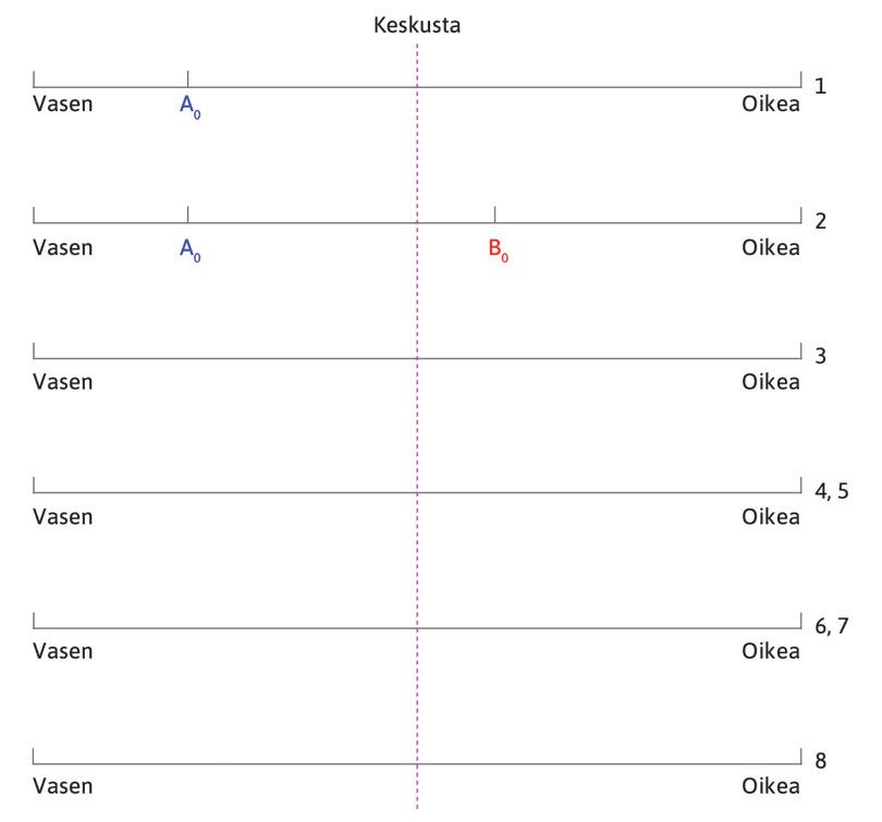 Toinen myyjä
: Rannalle saapuu toinen myyjä, Bob, joka pystyttää kojunsa pisteeseen B0, Aprilin kojun ja rannan oikean laidan väliin.
