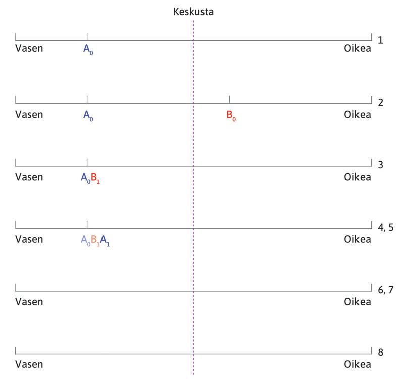 April vastaa…
: Aprilin asiakaskunta on supistunut, joten hän siirtyy Bobin oikealle puolelle, pisteeseen A1.
