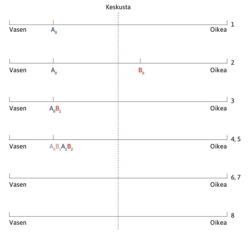 … ja Bob vastaa vuorostaan…
: Bob tekee samoin.
