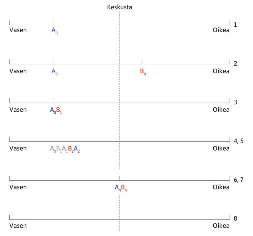 Myyjät hivuttautuvat keskelle
: April ja Bob ohittelevat toisiaan, kunnes ovat aivan vierekkäin keskellä rantaa.
