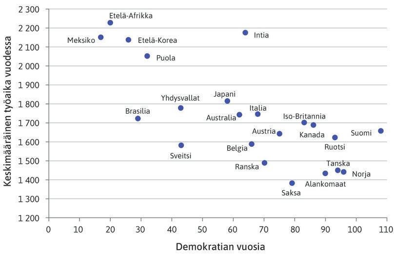 Demokratian kesto ja työaika, 2014.
