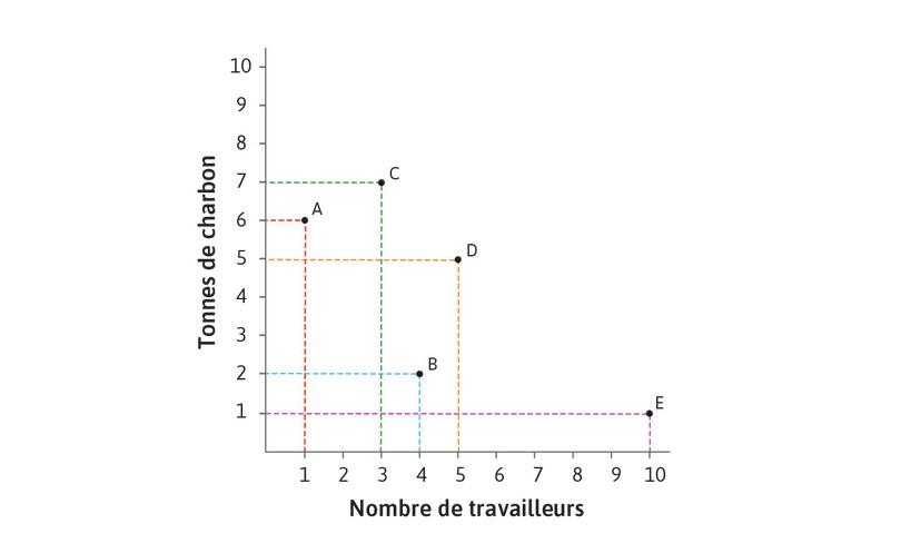 Différentes technologies pour produire 100 mètres de drap.
