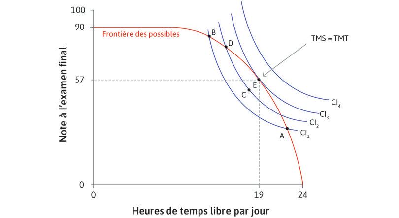 Combien d’heures Alexei décide-t-il d’étudier ?
: Combien d’heures Alexei décide-t-il d’étudier ?
