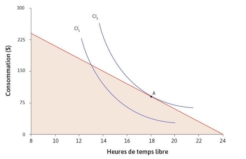 Votre choix préféré de temps libre et de consommation
: Votre choix préféré de temps libre et de consommation.
