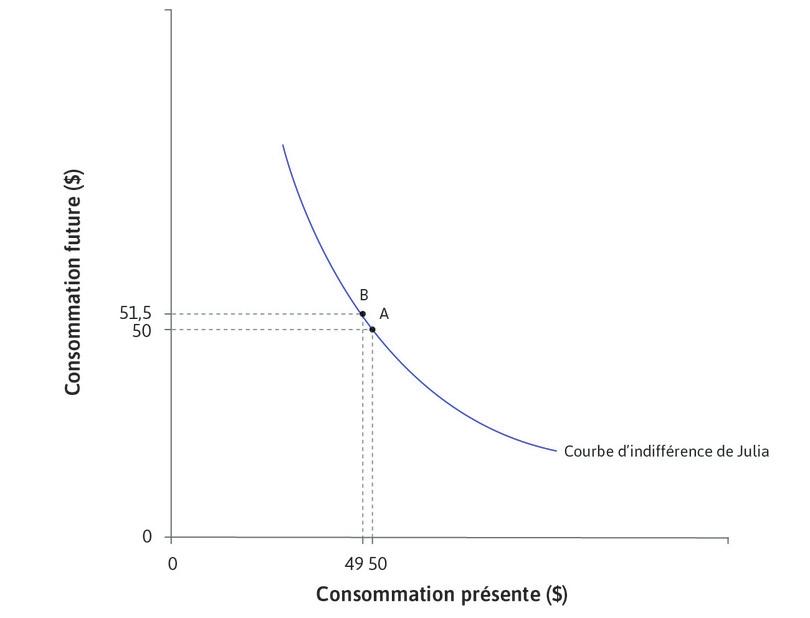 Impatience pure
: Impatience pure
