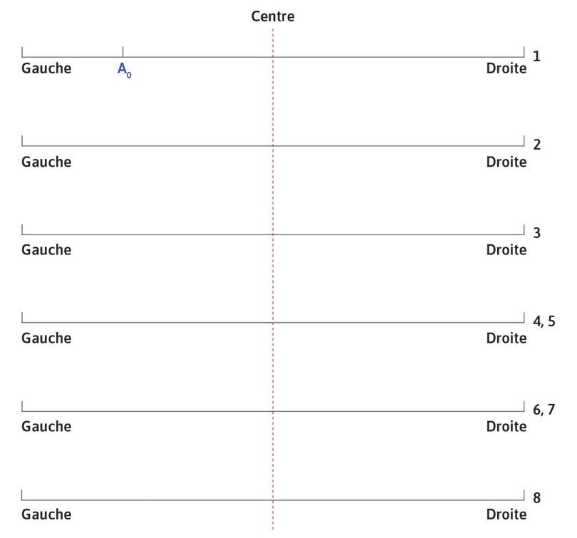 Une seule vendeuse
: Une vendeuse unique, April, arrive sur la plage et installe son stand de glaces au point A0.
