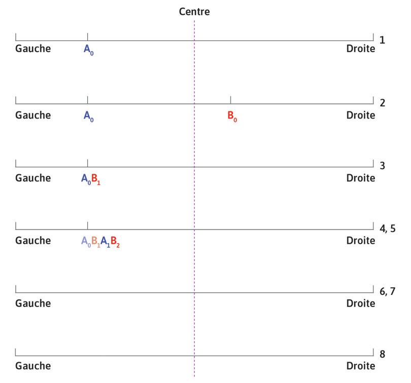 … et Bob répond à nouveau…
: Mais alors, Bob fait la même chose.
