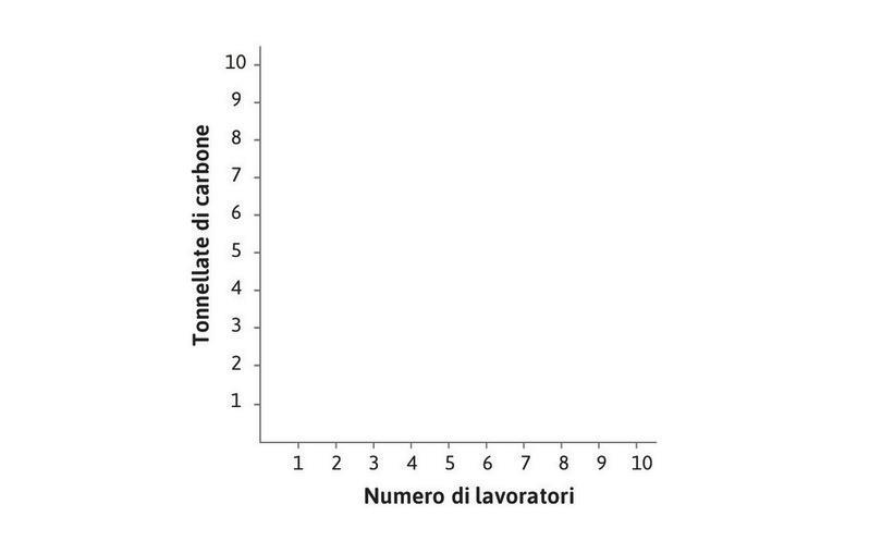 Le cinque tecniche per produrre 100 metri di tessuto a confronto
: La tabella riporta le cinque diverse tecniche alle quali ci riferiamo in questo paragrafo, che prevedono diverse combinazioni di lavoro e di carbone come input per produrre 100 metri di tessuto.
