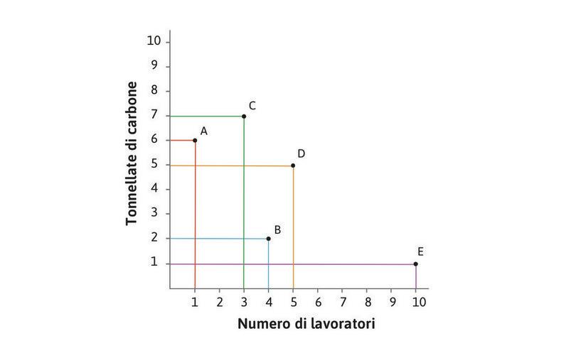 Le diverse tecniche per produrre 100 metri di tessuto.
