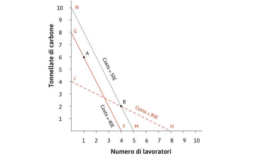 Il costo di 100 metri di tessuto con diverse tecniche
: Il costo di 100 metri di tessuto con diverse tecniche.
