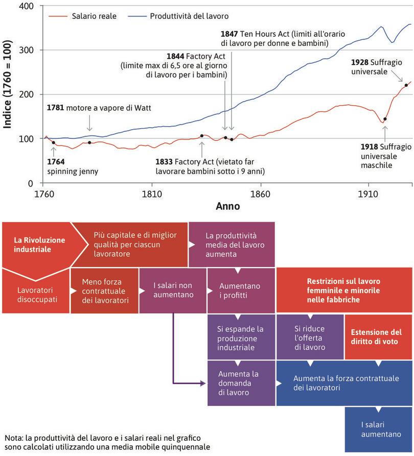 La fuga dalla trappola malthusiana.
: La fuga dalla trappola malthusiana.
