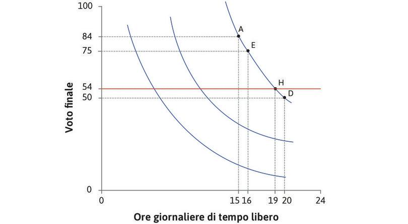 Il saggio marginale di sostituzione
: Il saggio marginale di sostituzione.
