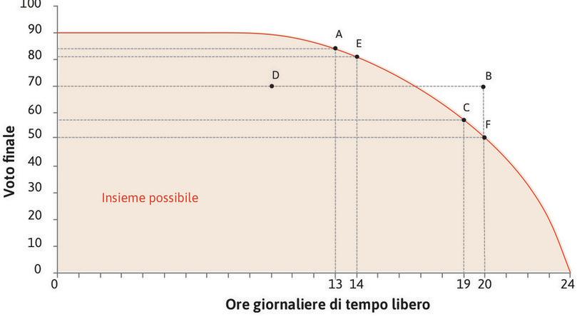 Come la scelta di Alexei relativa al tempo libero influenza il voto finale
: Come la scelta di Alexei relativa al tempo libero influenza il voto finale.

