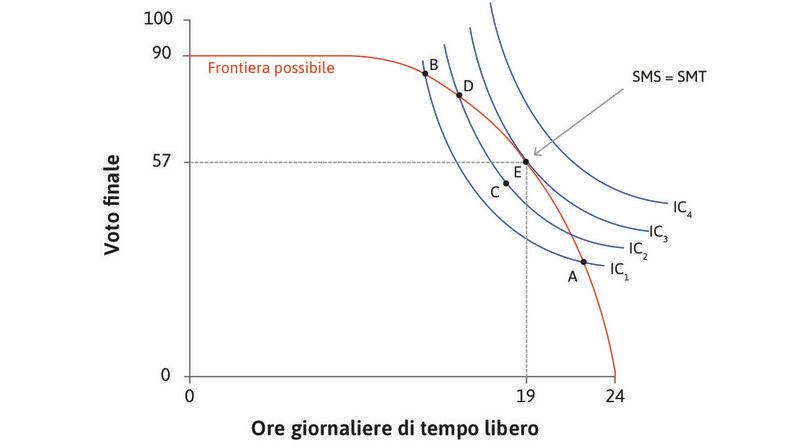 Quante ore deciderà di studiare Alexei?
: Quante ore deciderà di studiare Alexei?

