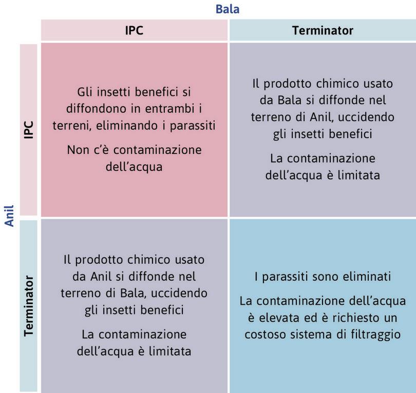 Il gioco del controllo dei parassiti.
: Il gioco del controllo dei parassiti.
