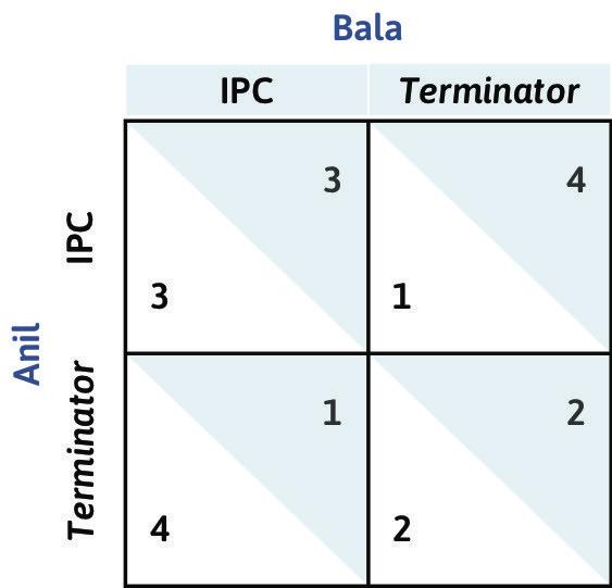 Matrice dei payoff del gioco del controllo dei parassiti.
: Matrice dei payoff del gioco del controllo dei parassiti.
