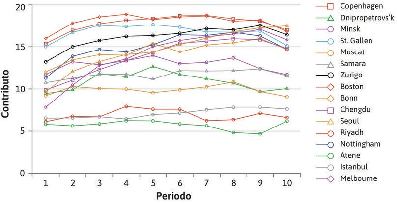 L’esperimento del bene pubblico con possibilità di punire.
: L’esperimento del bene pubblico con possibilità di punire.
