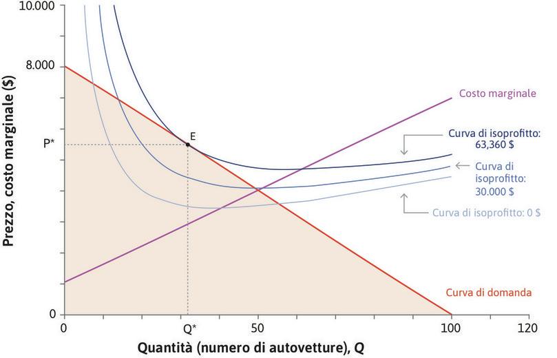 La scelta ottima per la Motori Lusso.
