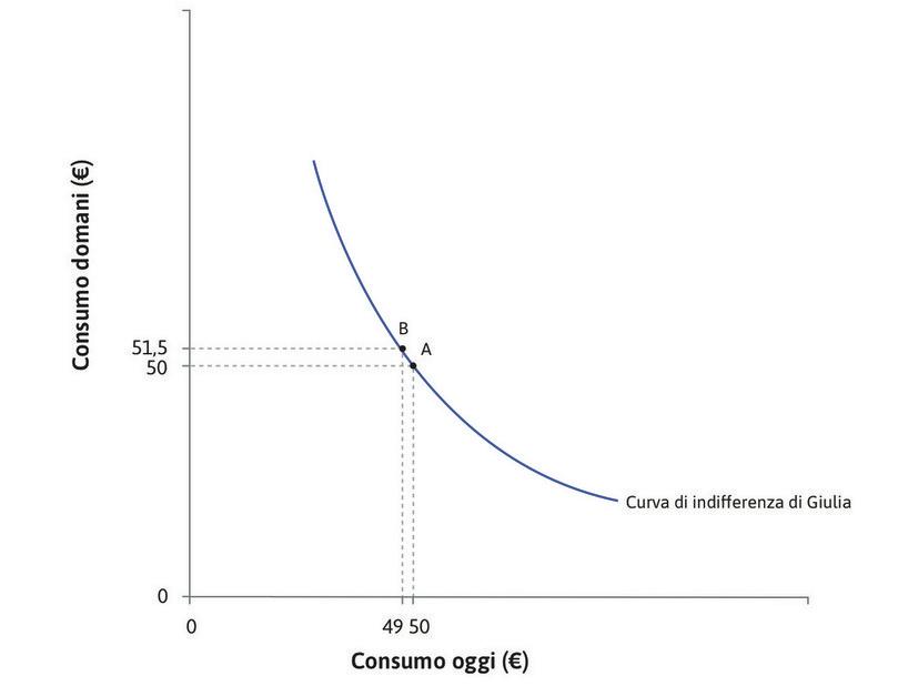 Pura impazienza.
: Pura impazienza.
