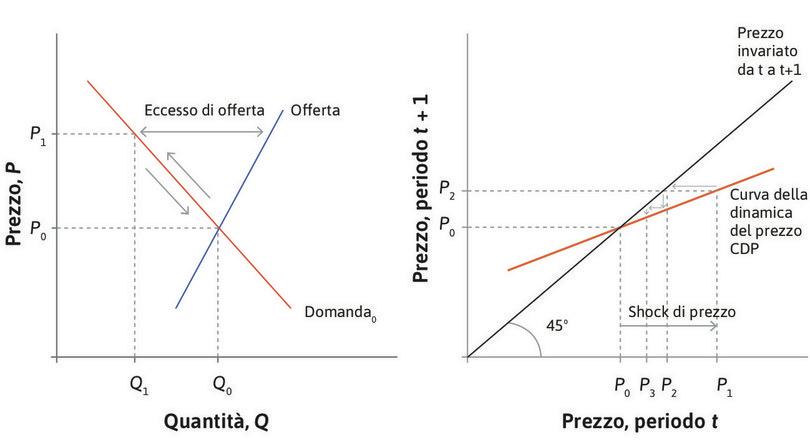 
: Un equilibrio stabile nel mercato delle azioni FCC.
