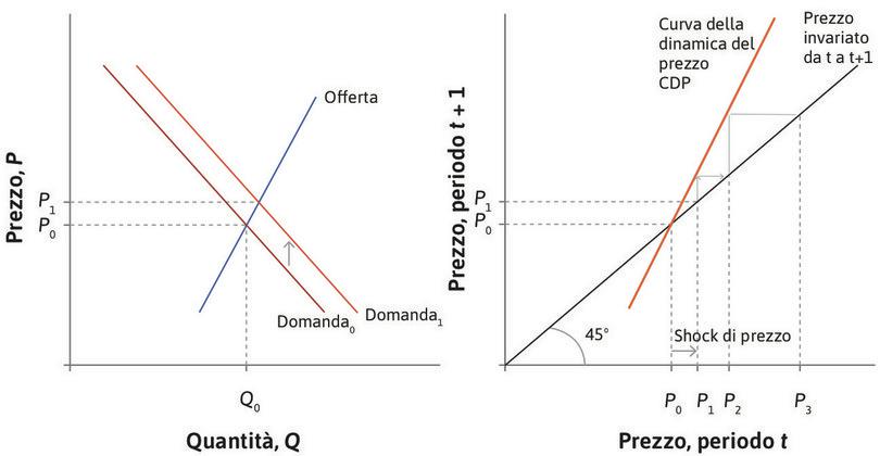 
: Un equilibrio instabile.
