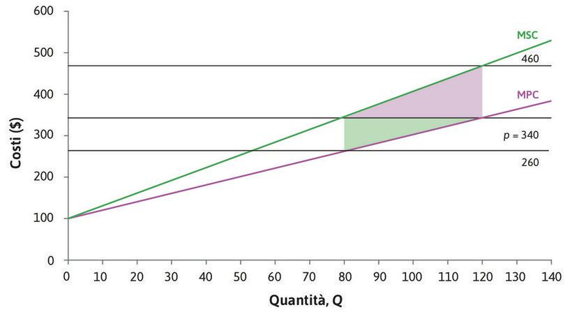 CMP e CMS dello stabilimento di produzione dei robot.
