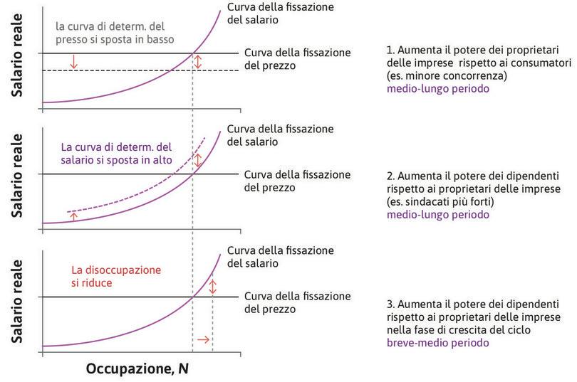Tre cause dell’inflazione.
